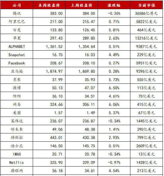 梦幻sf 回味西游